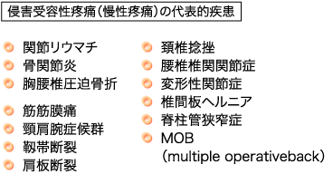 侵害受容性疼痛(慢性疼痛)の代表的疾患