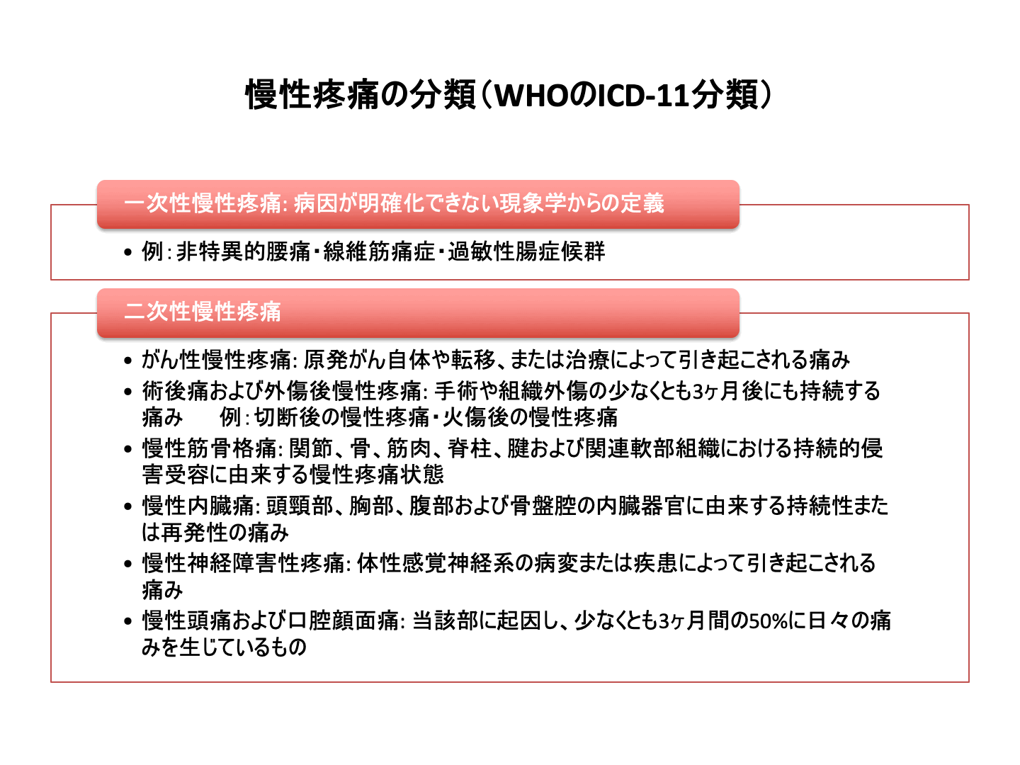 慢性疼痛の分類(WHOのICD-11分類)