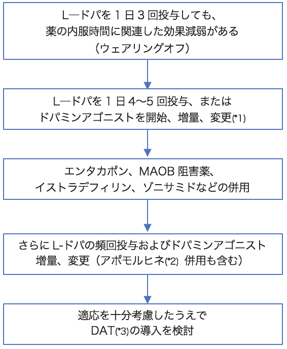 ヤール の 分類