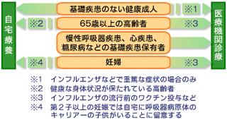 患者背景からみた治療方針