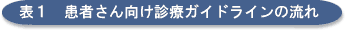 喘息│患者さん向け診療ガイドラインの流れ
