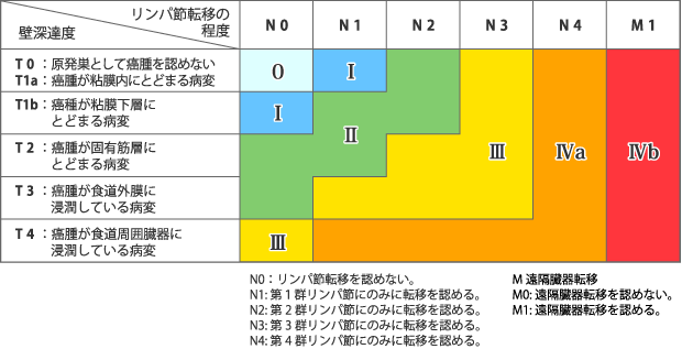 進行度