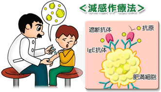 減感作療法