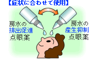 症状に合わせて使用