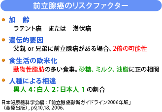 前立腺癌のリスクファクター