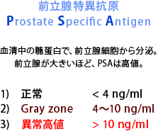 前立腺特異抗原