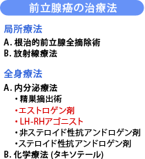 前立腺癌の治療法